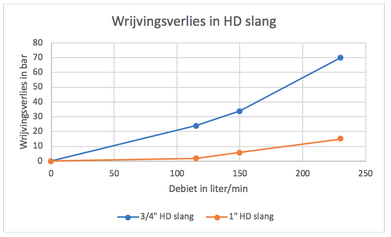 Schermafbeelding 2018-07-19 om 16.54.37.png